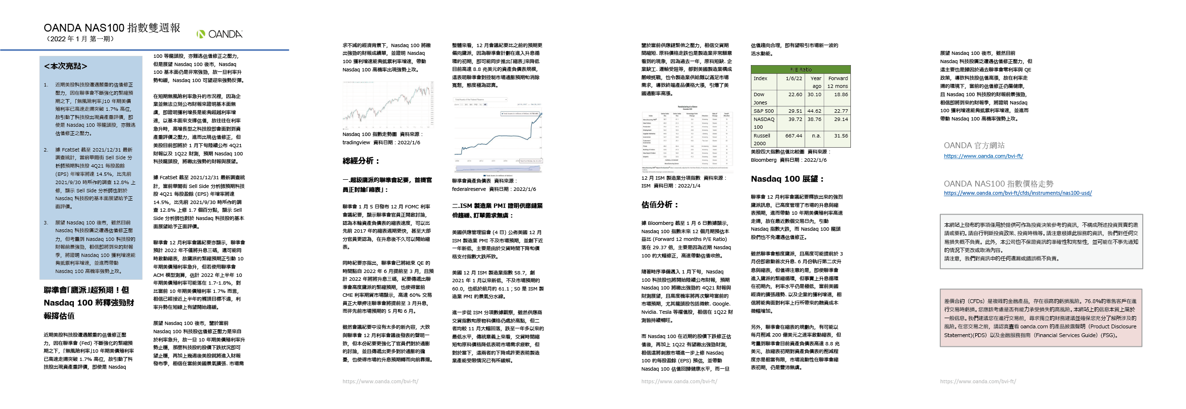 OANDA NAS100雙週報「2022年1月_1期」