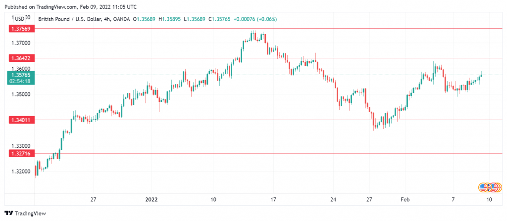 GBP/USD走勢圖