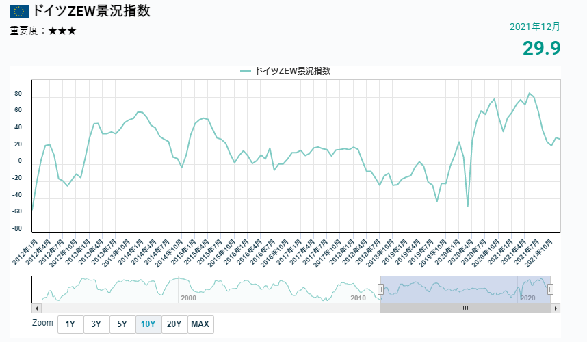 德國ZEW經濟指數