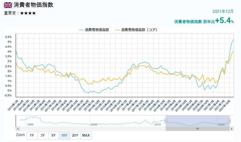 英國消費者物價指數