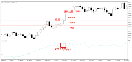 ATR技術指標