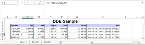 DDE-Sample顯示價格