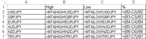 貨幣對與百分比(%)