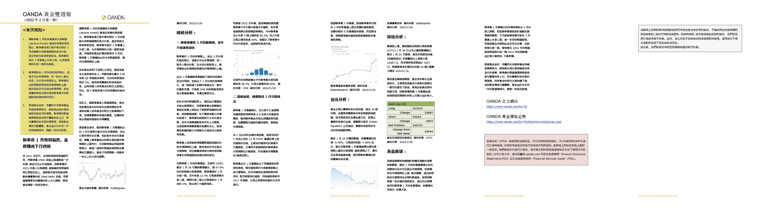 OANDA 黃金雙週報「2022年1月_2期」