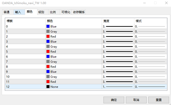 介紹在副窗口中顯示一目均衡表三役狀態的指標「OANDA_Ichimoku_navi 