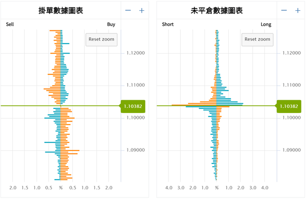 掛單/未平倉部位數據圖表
