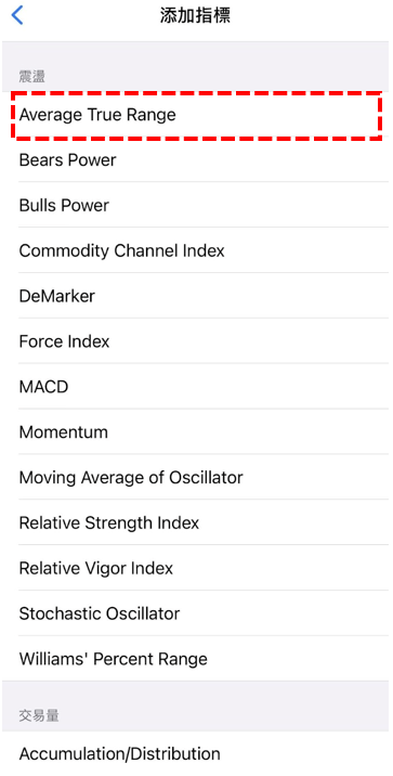 Average True Range