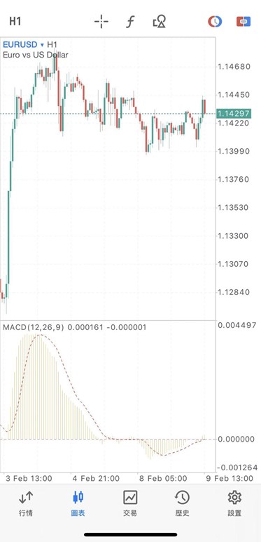 設置MACD