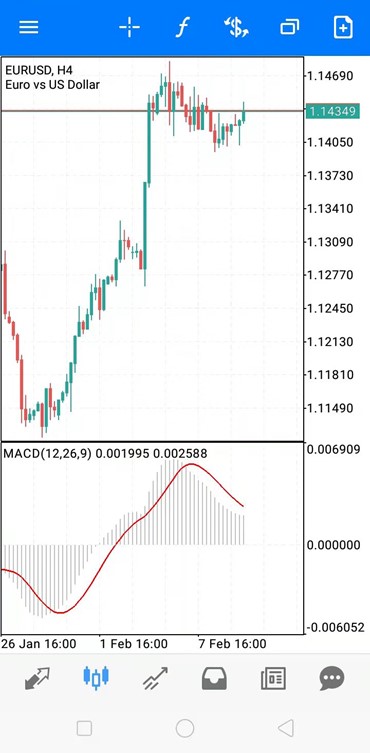 設置MACD