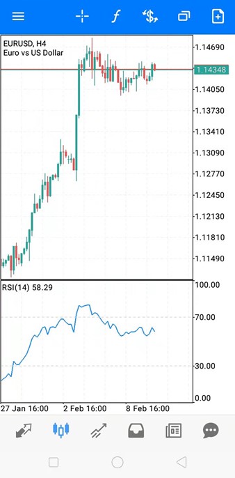 設置RSI