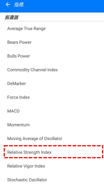 Relative Strength Index