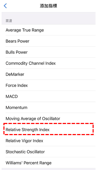 Relative Strength Index