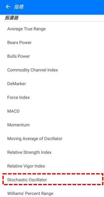 Stochastic Oscillator