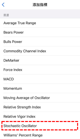 Stochastic Oscillator