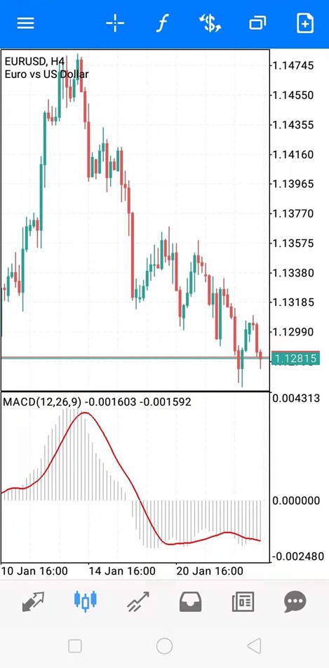 MACD