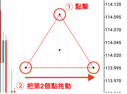 三角形中心的點