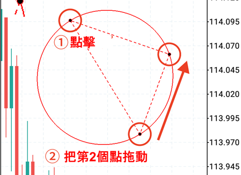 橢圓形中心的點