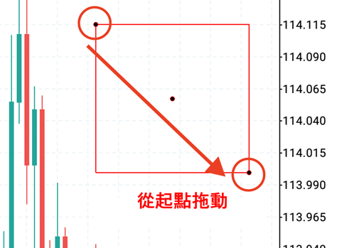 2個角的「點」