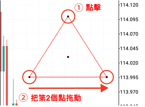 三角形的繪製