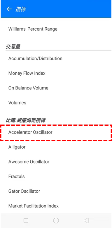 Accelerator Oscillator