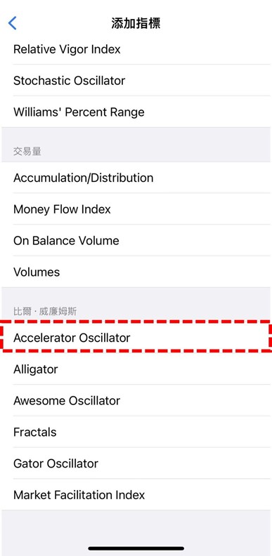 Accelerator Oscillator