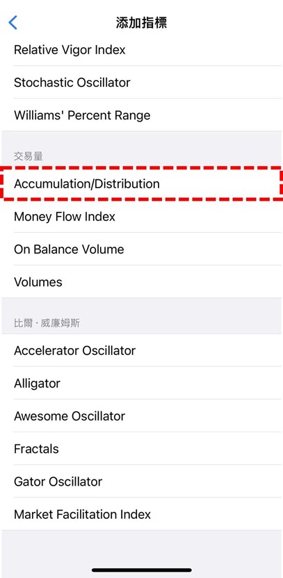 Accumulation/Distribution