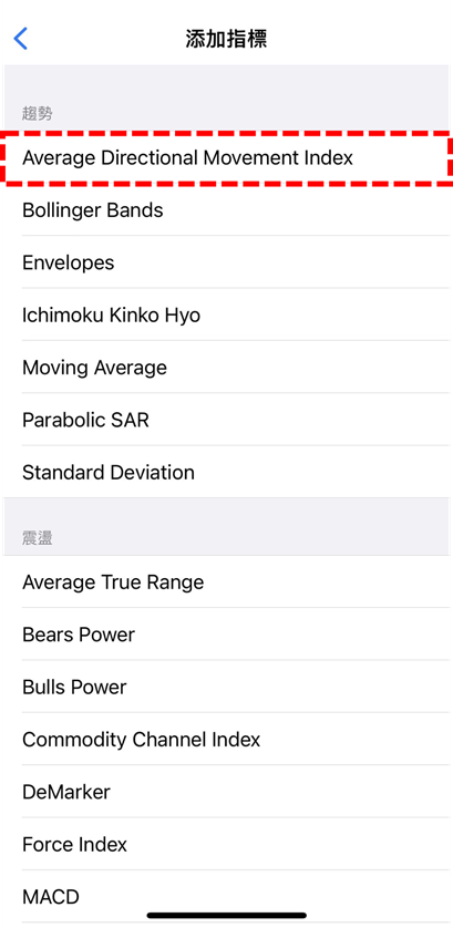 Average Directional Movement Index