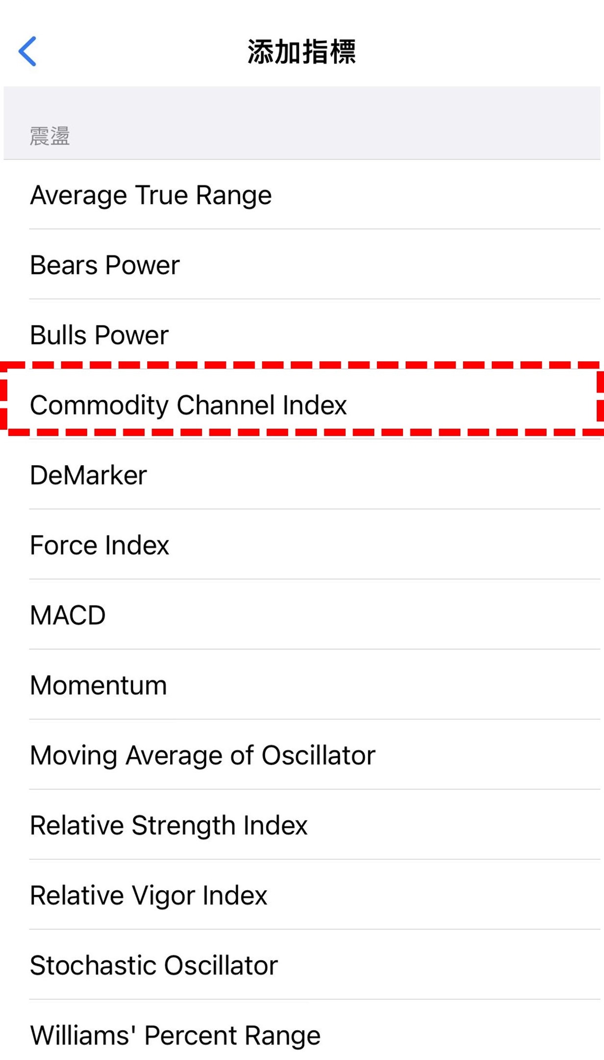 Commodity Channel Index