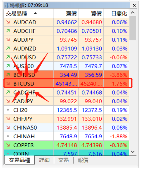 BTCUSD