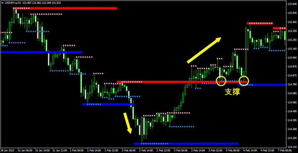 OANDA_Support_Resistance