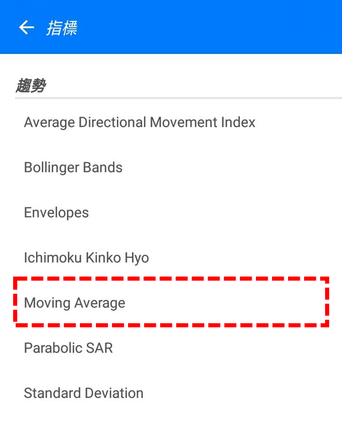 Moving Average