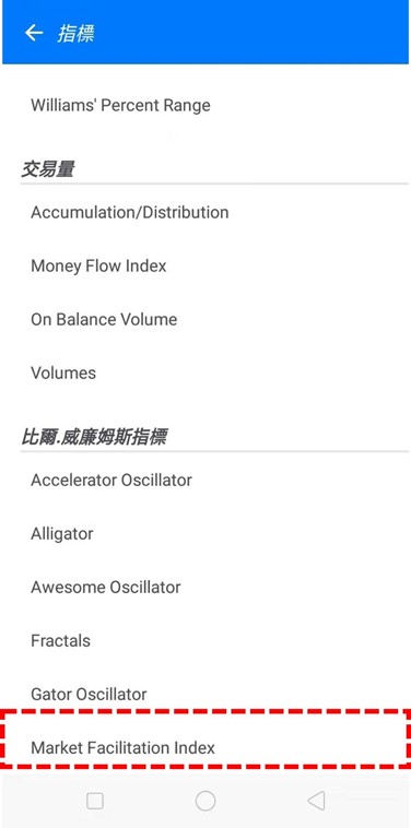 Market Facilitation Index