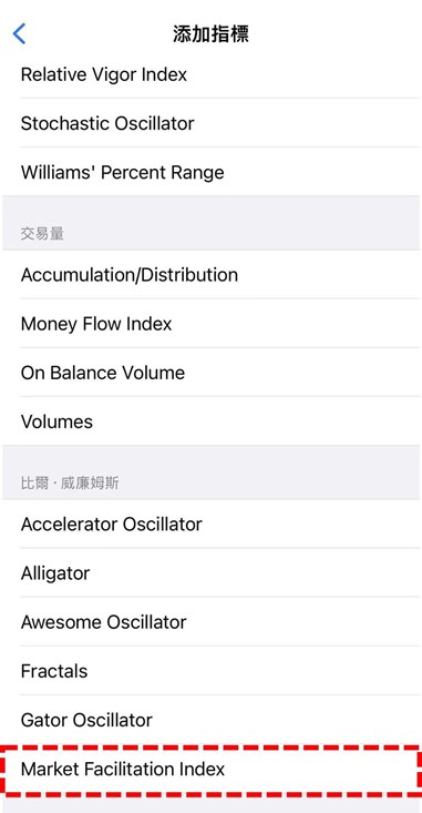 Market Facilitation Index