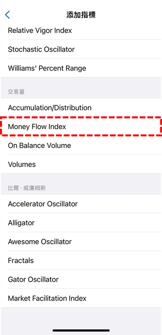 Money Flow Index