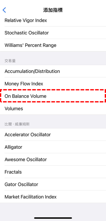 On Balance Volume