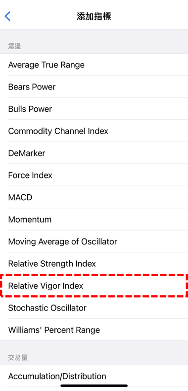 Relative Vigor Index