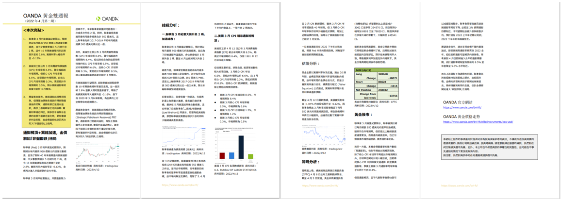 OANDA 黃金雙週報「2022年4月_2期」