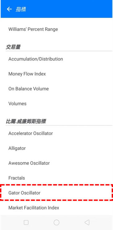 Gator Oscillator