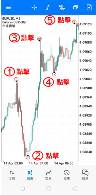 推動5浪