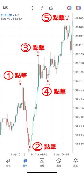 推動5浪