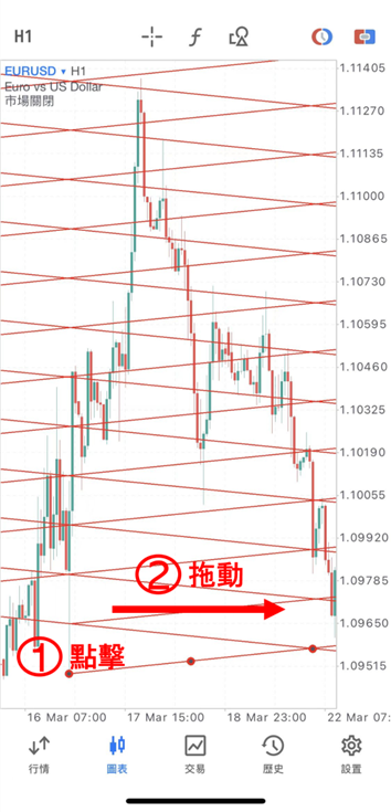 江恩網格線