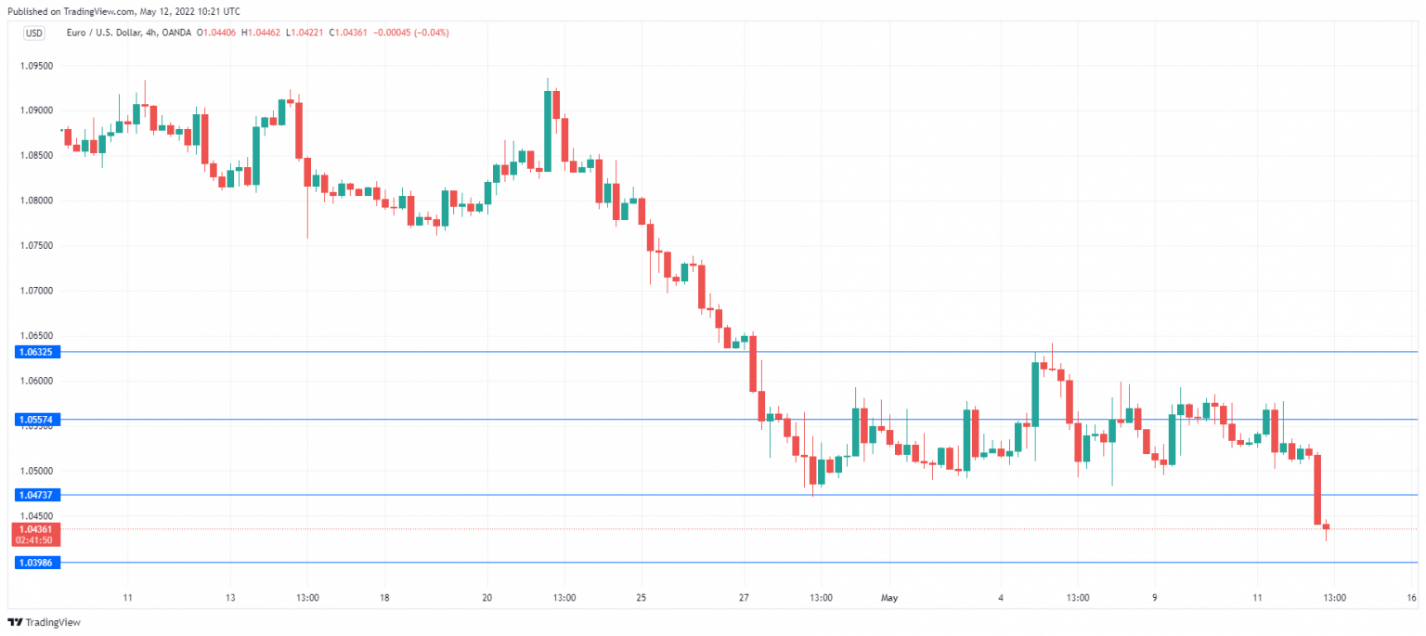 EUR/USD走勢圖