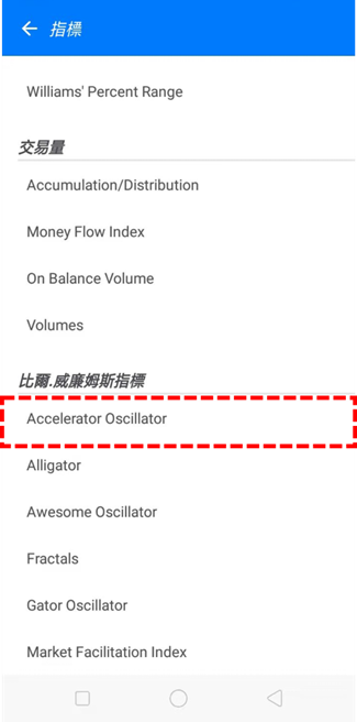 Awesome Oscillator