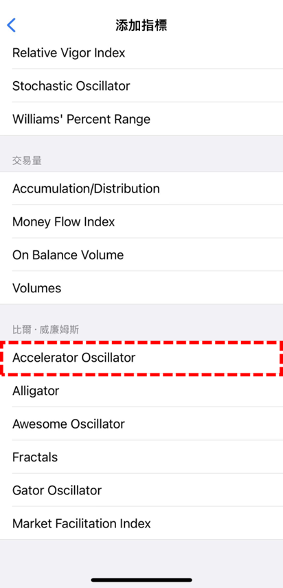 Awesome Oscillator