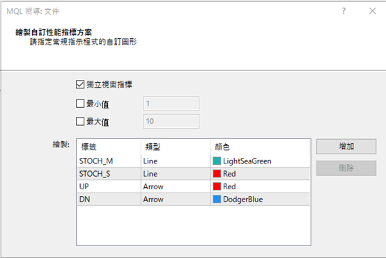 登錄四個緩衝器