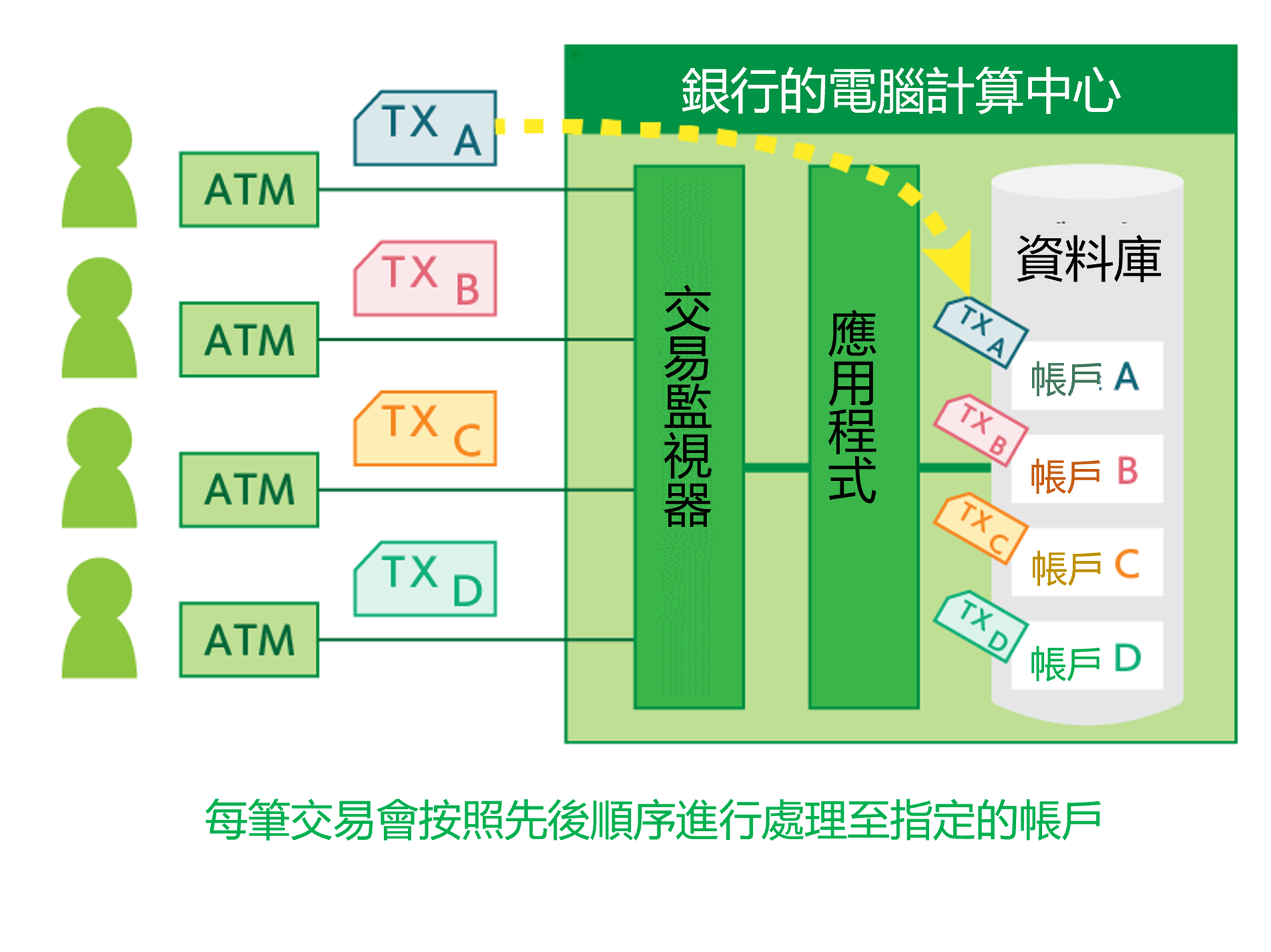 銀行系統