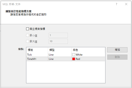 Tick資訊的緩衝器