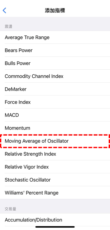 Moving Average of Oscillator