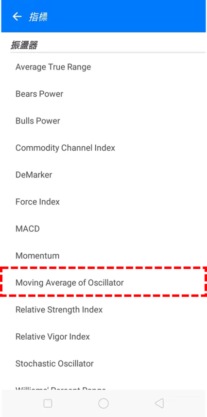 Moving Average of Oscillator