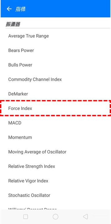 Force Index